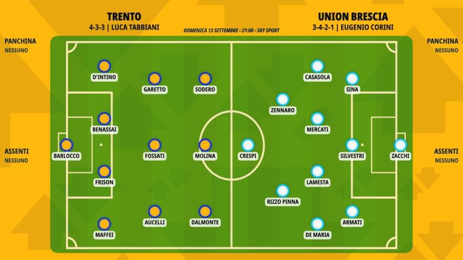 pronostico-trento-union-brescia-formazioni.jpeg