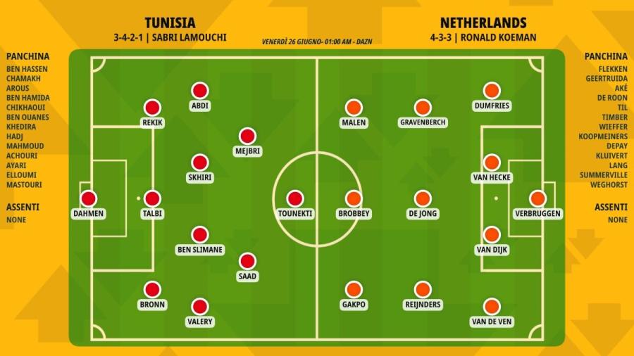 pronostico-tunisia-netherlands-formazioni.jpeg