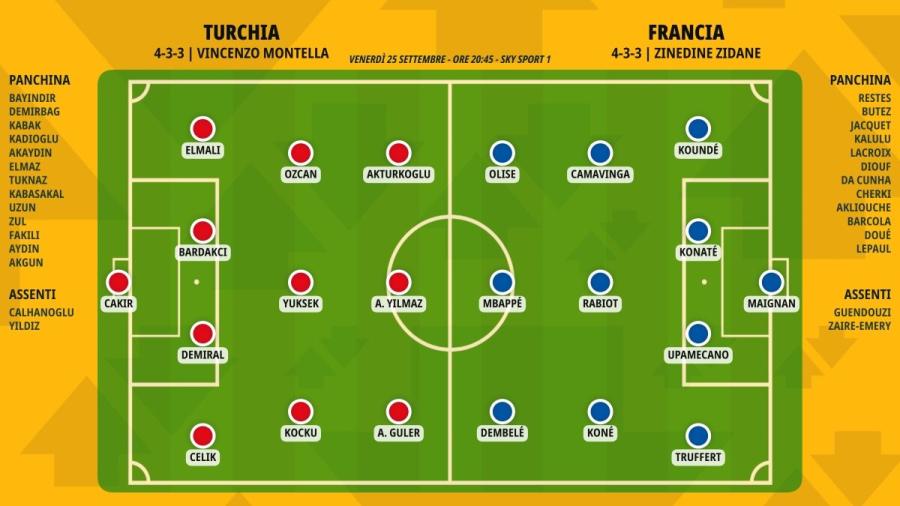 pronostico-turchia-francia-formazioni.jpeg
