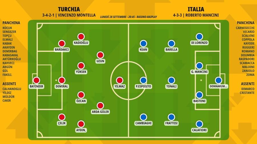 pronostico-turchia-italia-formazioni.jpeg