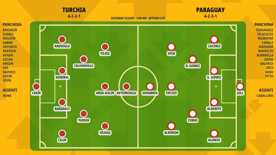pronostico-turchia-paraguay-formazioni.jpeg