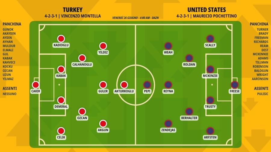 pronostico-turkey-united-states-formazioni.jpeg