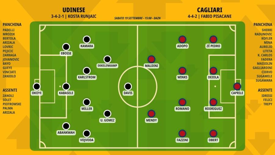 pronostico-udinese-cagliari-formazioni.jpeg