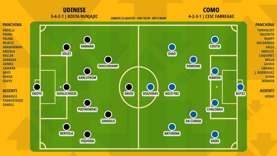 pronostico-udinese-como-formazioni.jpeg