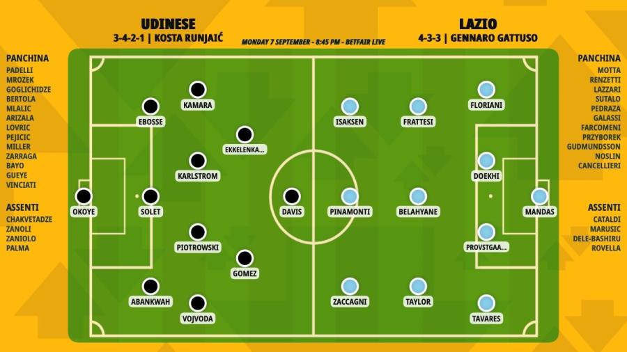 pronostico-udinese-lazio-formazioni.jpeg
