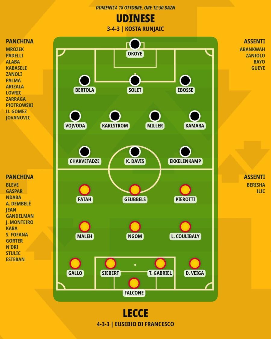 pronostico-udinese-lecce-formazioni.jpeg