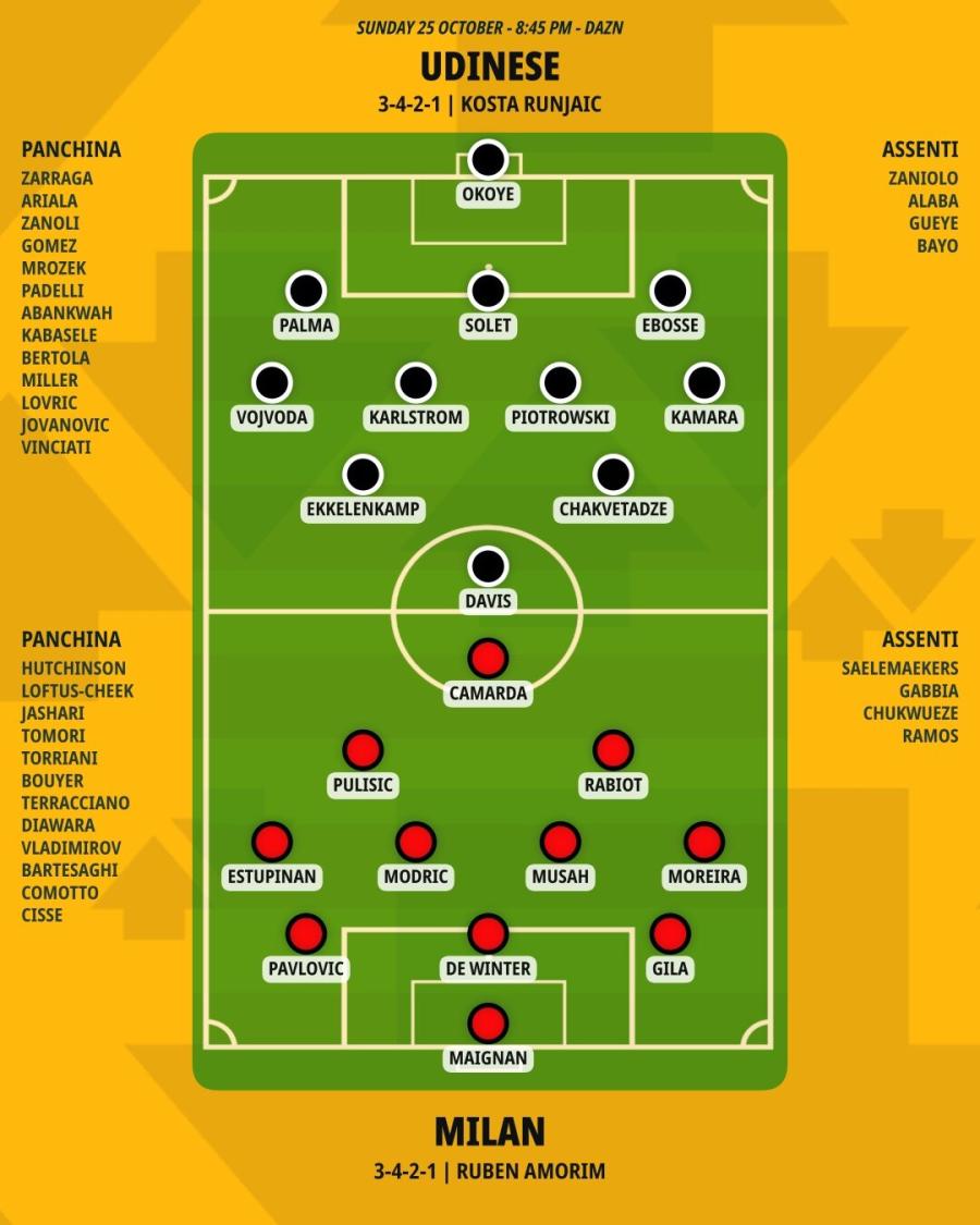 pronostico-udinese-milan-formazioni (1).jpeg