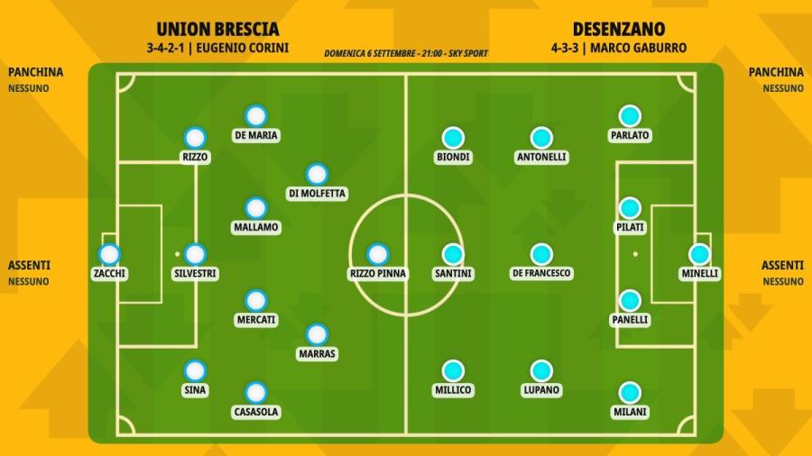 pronostico-union-brescia-desenzano-formazioni.jpeg
