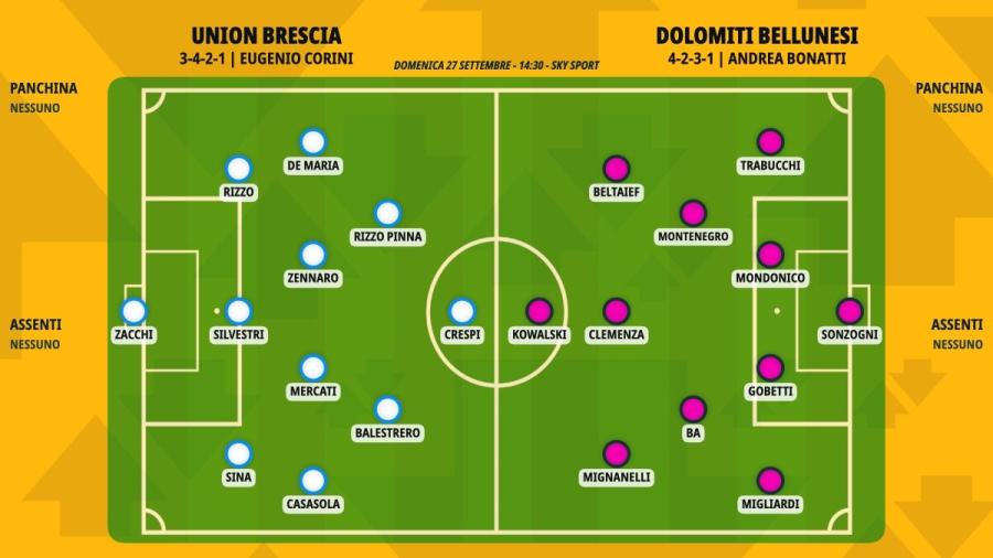 pronostico-union-brescia-dolomiti-bellunesi-formazioni.jpeg
