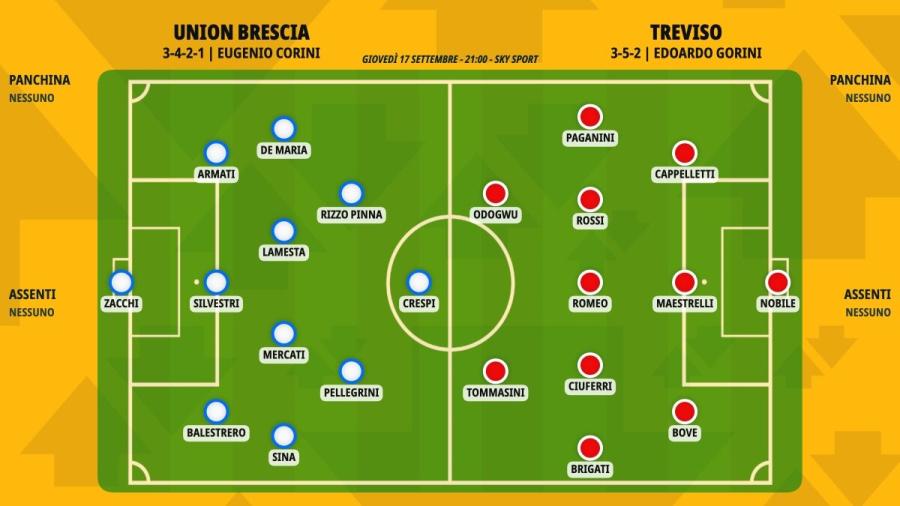 pronostico-union-brescia-treviso-formazioni.jpeg