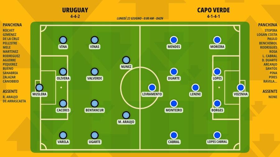 pronostico-uruguay-capo-verde-formazioni.jpeg