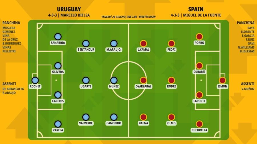 pronostico-uruguay-spain-formazioni.jpeg