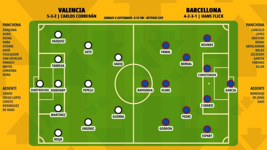 pronostico-valencia-barcellona-formazioni.jpeg