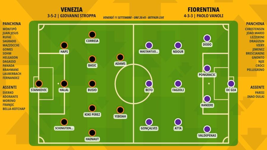 pronostico-venezia-fiorentina-formazioni.jpeg