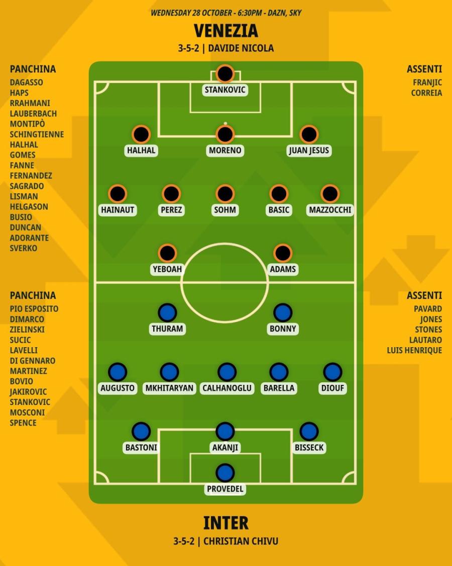 pronostico-venezia-inter-formazioni.jpeg