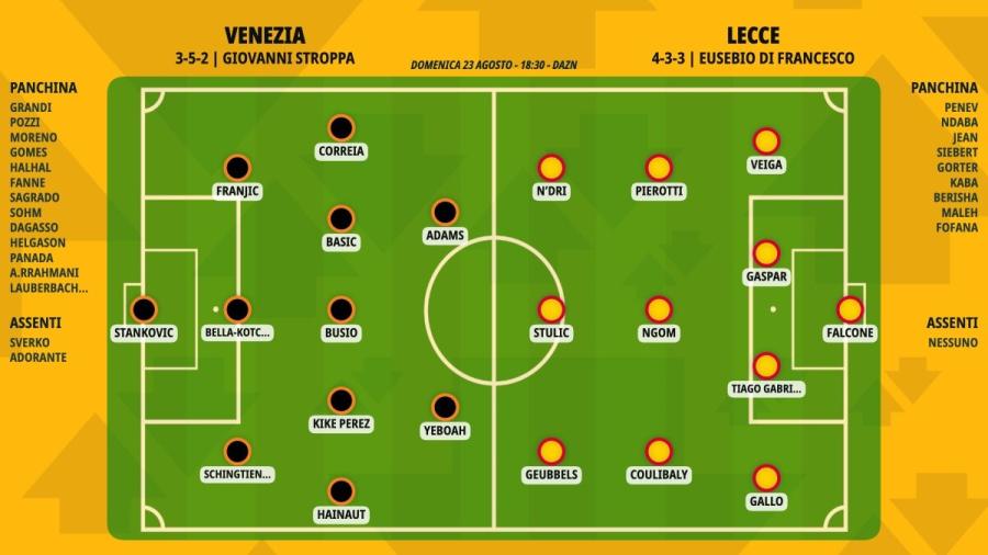 pronostico-venezia-lecce-formazioni.jpeg