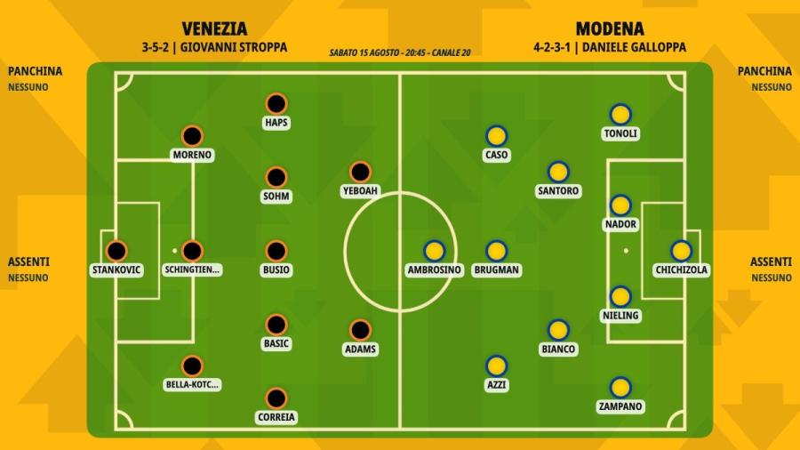 pronostico-venezia-modena-formazioni.jpeg