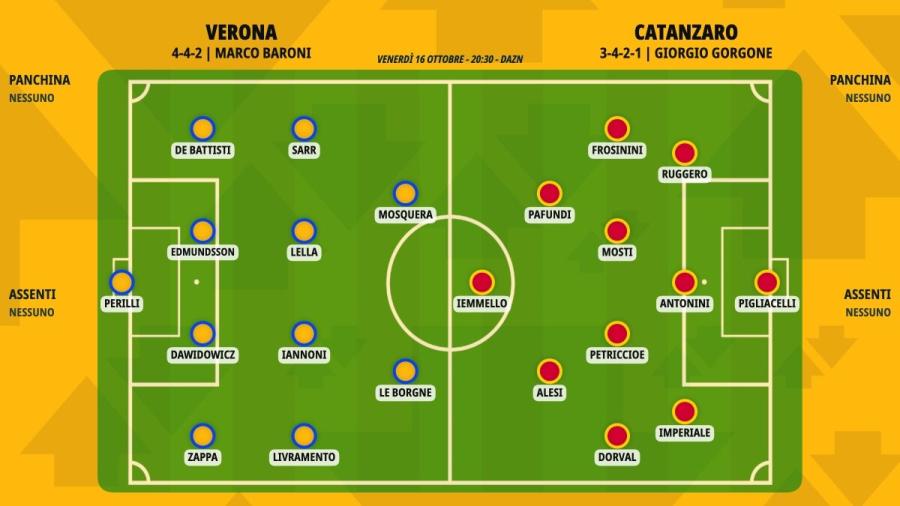 pronostico-verona-catanzaro-formazioni.jpeg