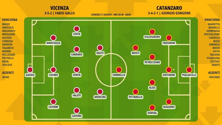 pronostico-vicenza-catanzaro-formazioni.jpeg