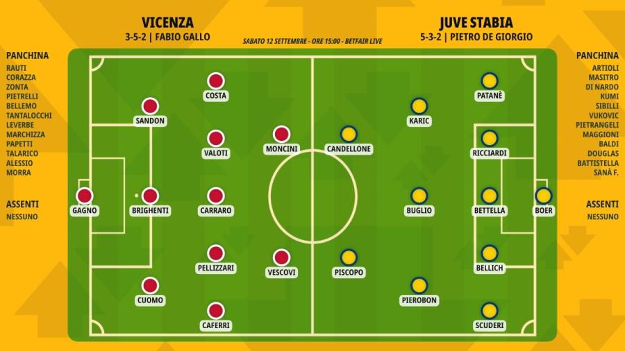 pronostico-vicenza-juve-stabia-formazioni.jpeg