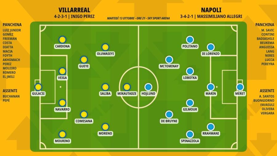 pronostico-villarreal-napoli-formazioni.jpeg