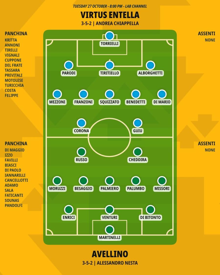 pronostico-virtus-entella-avellino-formazioni.jpeg