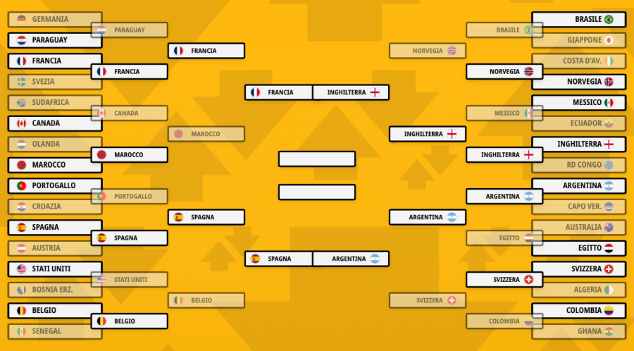 tabellone semifinali betfair.png